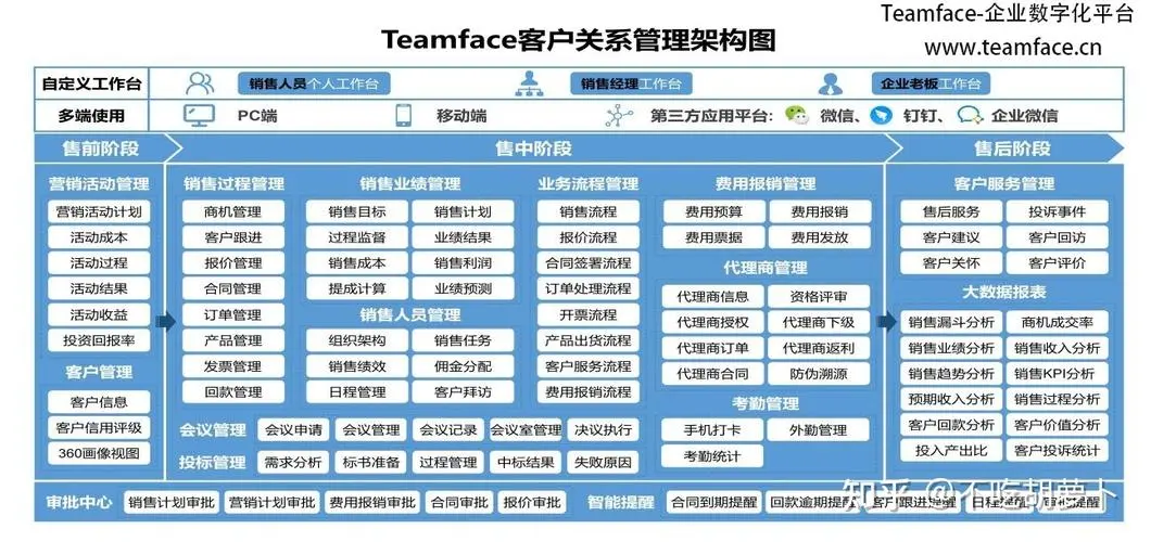 创新客户关系管理系统