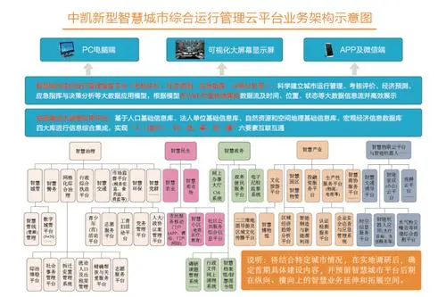 创新云服务平台