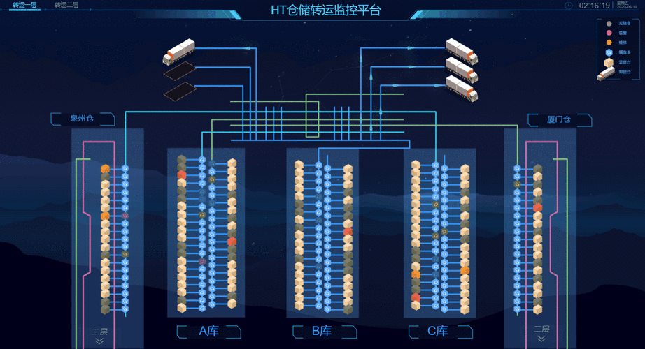 创科智能仓储管理系统